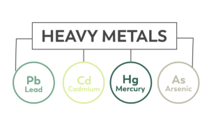 Heavy Metals In Hemp - A Serious Conversation.